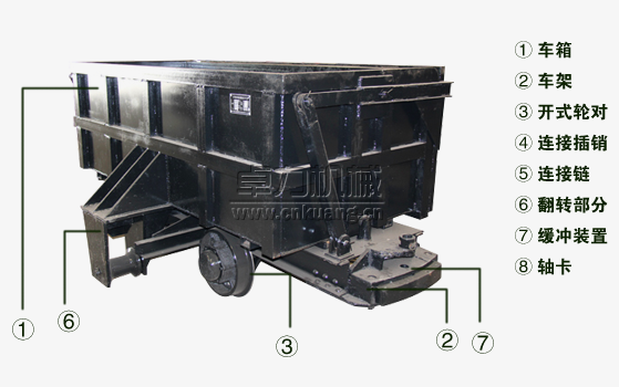 單側(cè)曲軌側(cè)卸式礦車(chē)結(jié)構(gòu)